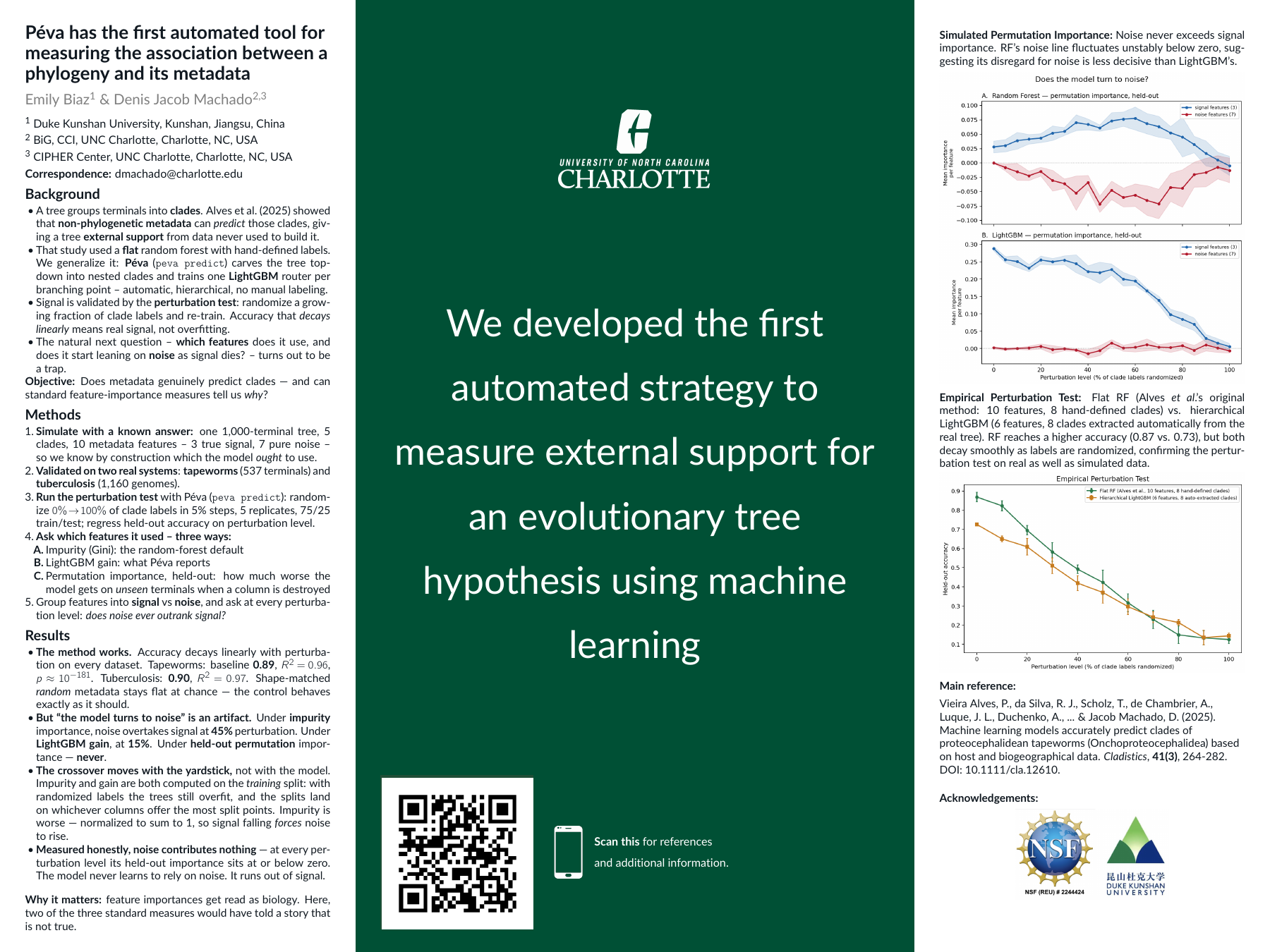 Emily Biaz & Jacob Machado (2026): 'Péva has the first automated tool for measuring the association between a phylogeny and its metadata.' Presented at the Summer Research Symposium 2026 (UNC Charlotte).